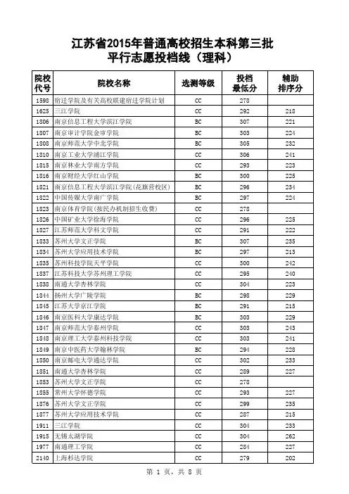 江苏省2015年普通高校招生本科第三批平行志愿投档线(理科)
