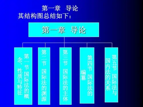 国际法学第一章导论