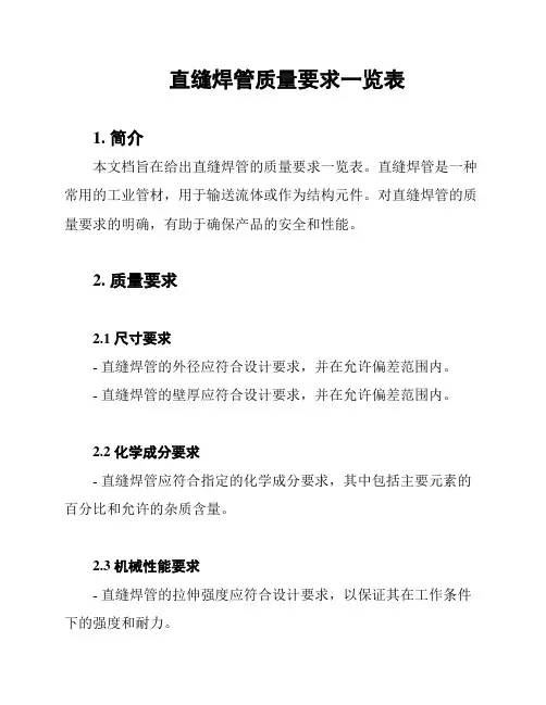 直缝焊管质量要求一览表