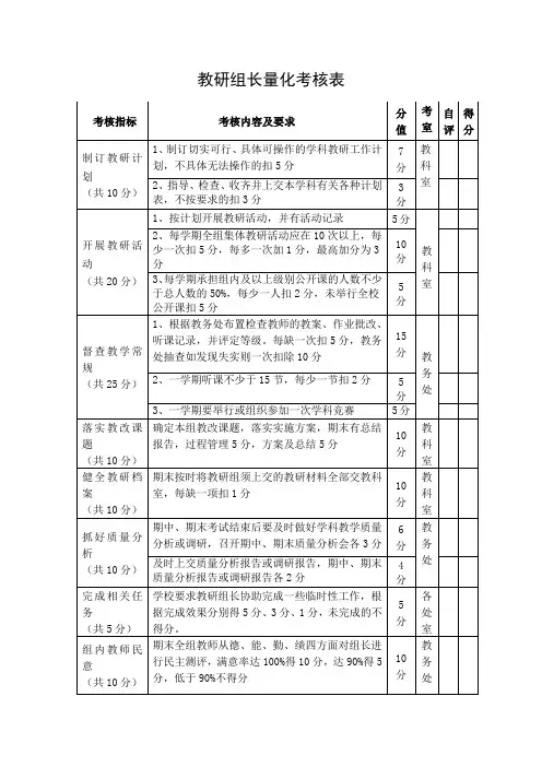 教研组长量化考核表