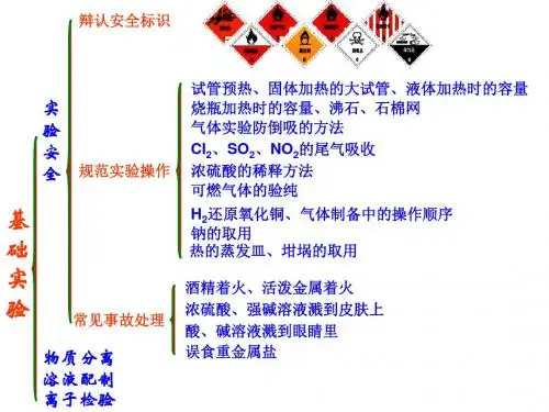 高一化学必修1第一章复习