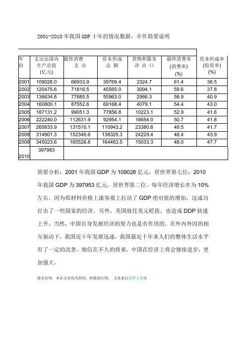 2001~2010年支出法计算的GDP