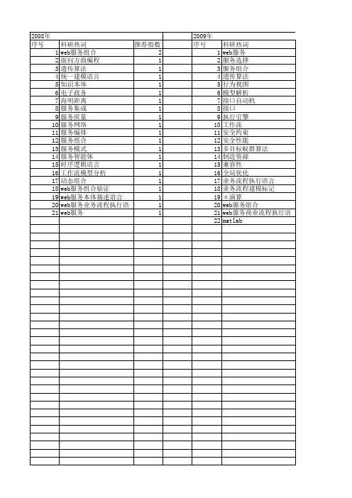 【计算机应用研究】_web服务组合_期刊发文热词逐年推荐_20140722
