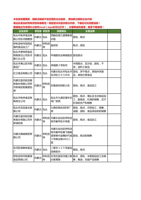 新版内蒙古省面包糕点工商企业公司商家名录名单联系方式大全12家