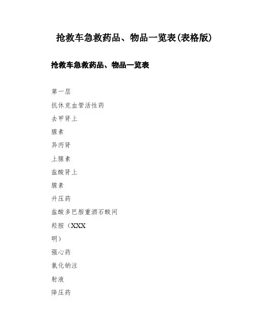 抢救车急救药品、物品一览表(表格版)