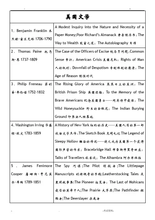 美国文学文学作家及作品汇总
