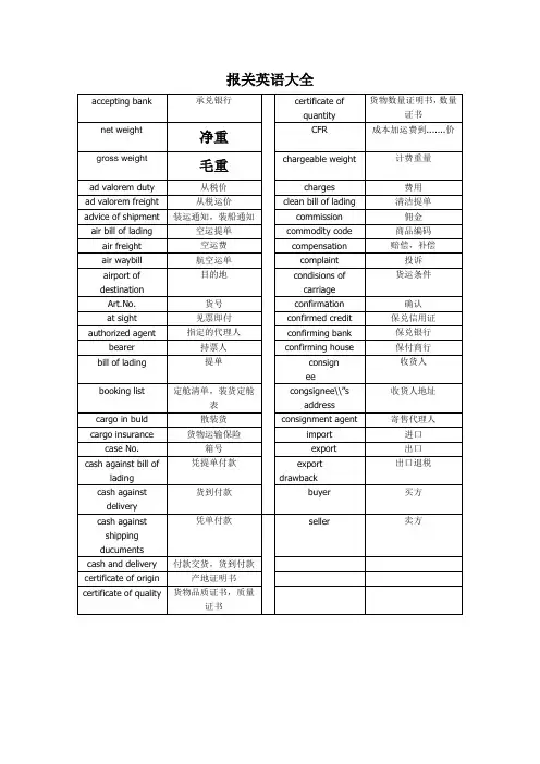 报关英语大全