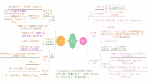 七下地理思维导图