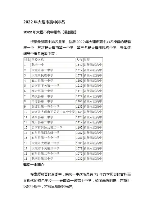 2022年大理市高中排名