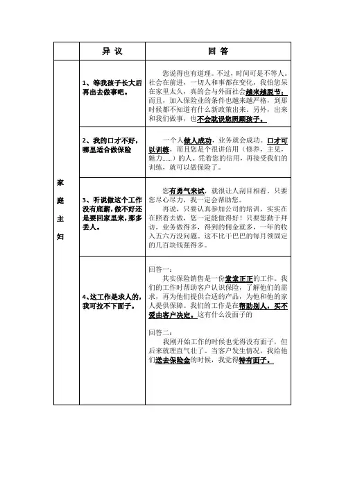 保险公司增员话术锦囊