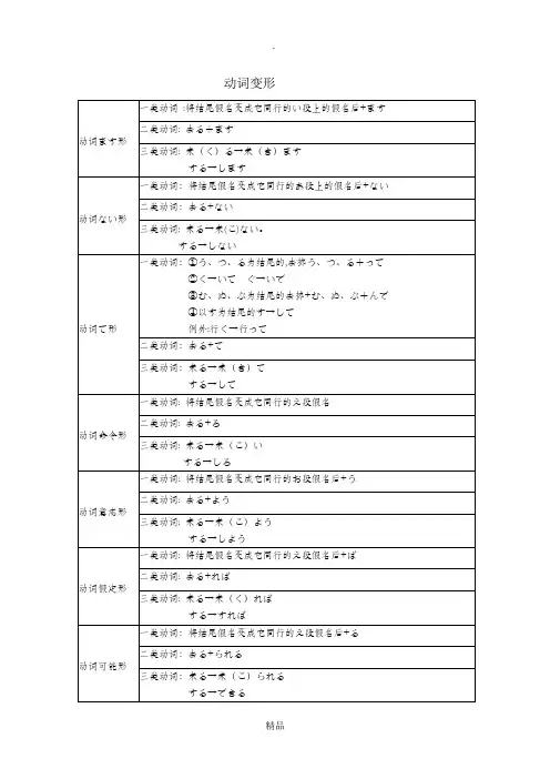 日语动词变形表
