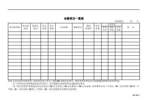 合格供方一览表C04-003