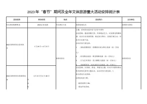 2023年“春节”期间及全年文体旅游重大活动安排统计表