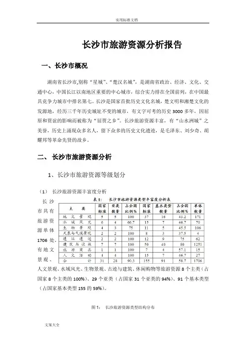 长沙市旅游资源分析报告