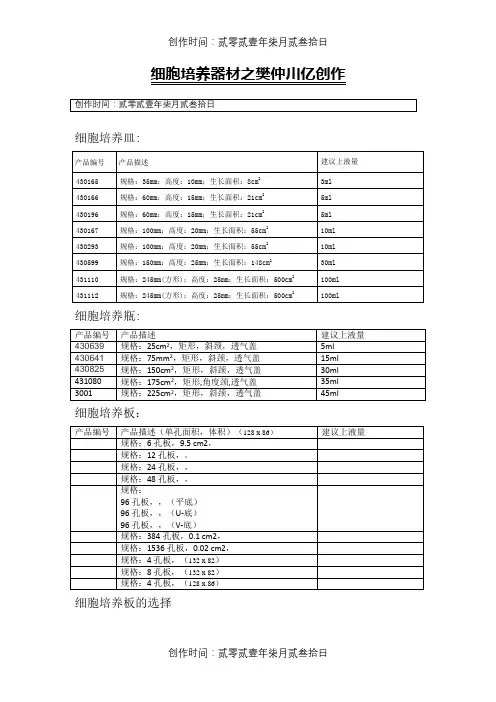 培养瓶、培养皿规格及面积