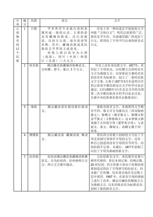 云南省25个人口超5000的少数民族语言文字状况简介