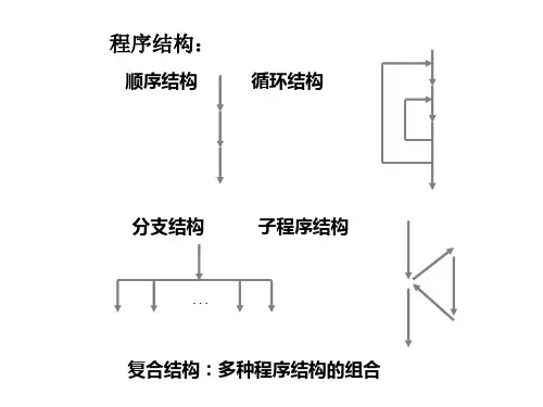 汇编第5章循环与分支程序设计26页