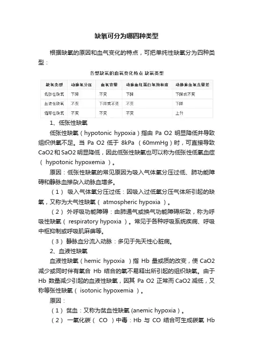 缺氧可分为哪四种类型