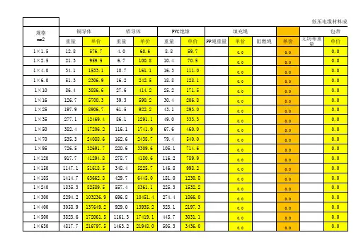 低压电缆报价