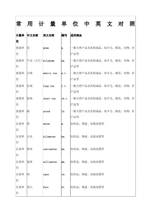 常用计量单位中英文名称及缩写