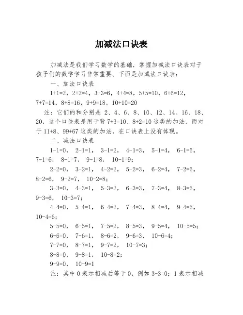加减法口诀表
