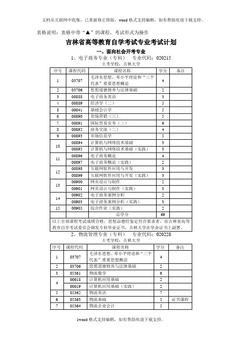 吉林大学自考专业设置