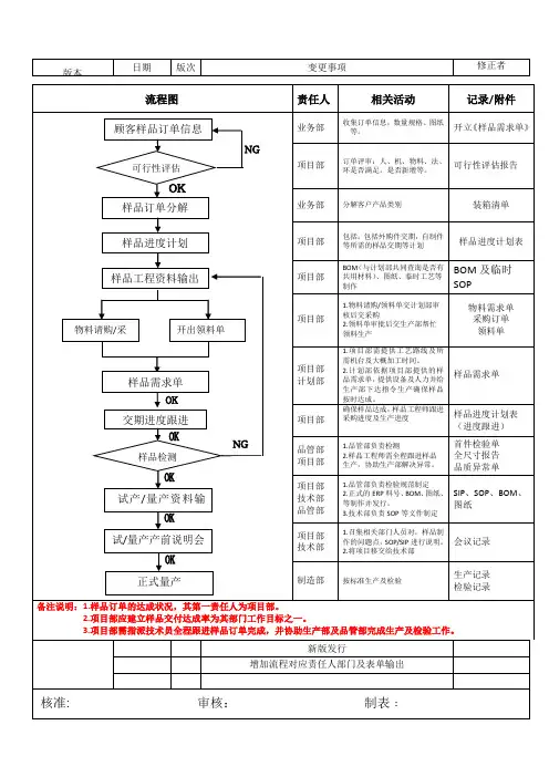样品订单作业流程