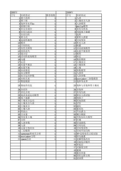 【国家自然科学基金】_土壤入渗参数_基金支持热词逐年推荐_【万方软件创新助手】_20140803