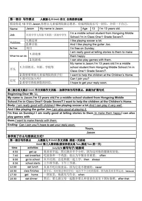 英语人教版七年级下册1-6单元作文背诵