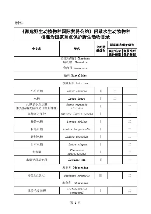 水生保护动物名录