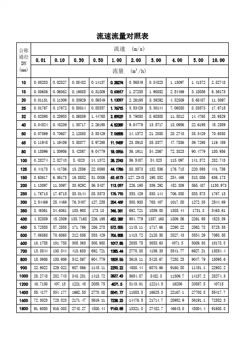 流速流量对照表
