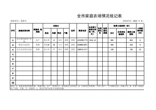 全市家庭农场登记表(1)