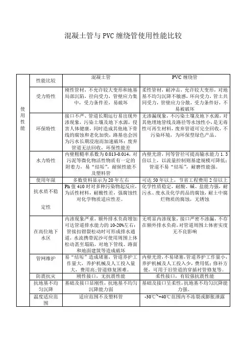 混凝土管与pvc缠绕管使用性能比较