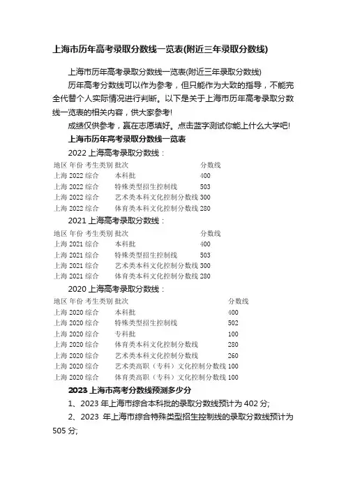 上海市历年高考录取分数线一览表（附近三年录取分数线）