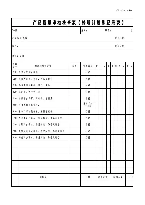 产品质量审核检查表