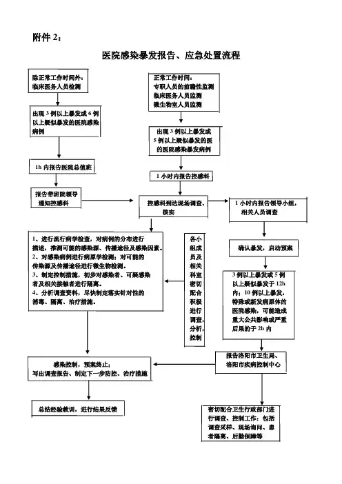 应急处置流程图