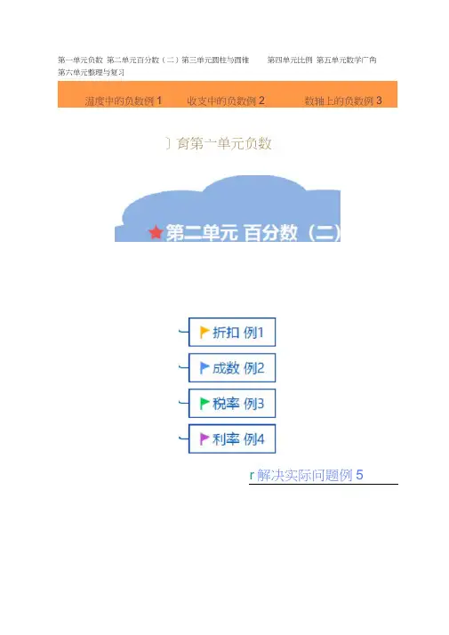 数学人教版六年级数学下册全册思维导图