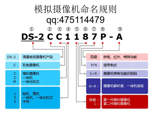 海康威视摄像机字母意思命名规则分析