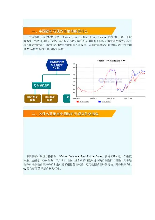 中国铁矿石现货价格指数