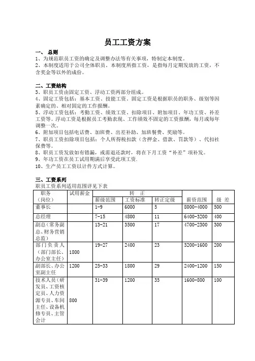 员工工资方案