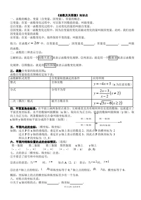 函数及其图像知识点