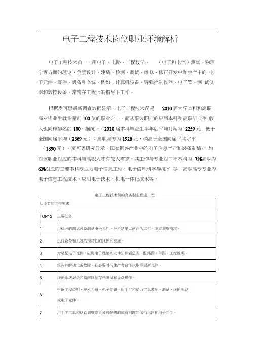 电子工程技术岗位职业分析
