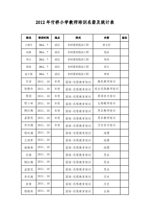 教师培训名册及统计表