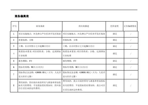 商务偏离表