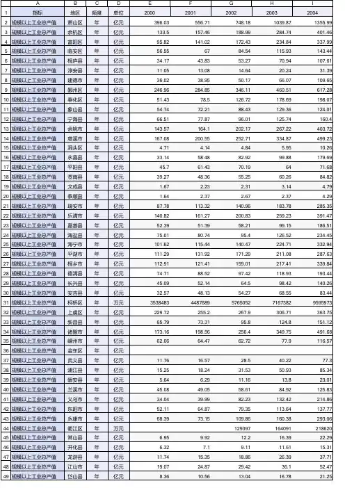 2000-2018年浙江省县域规模以上工业总产值_中国县域统计年鉴