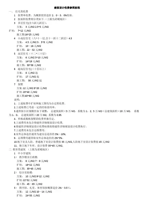 建筑设计市场收费标准报价单