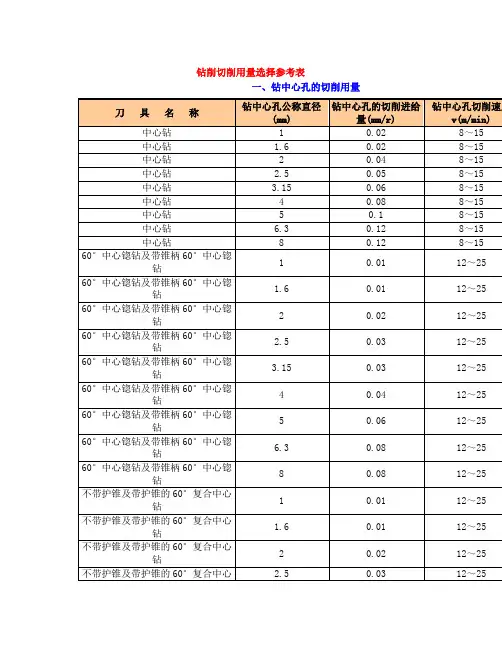 钻削切削用量选择参考表