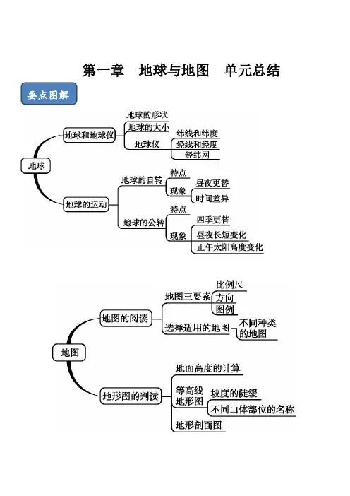 2020人教版七年级地理上册单元总结第一章：地球和地图