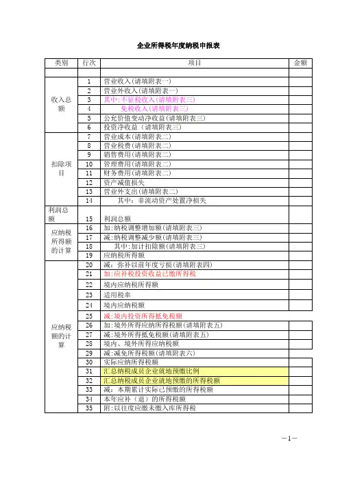 企业所得税年度纳税申报表(表样)(DOC)