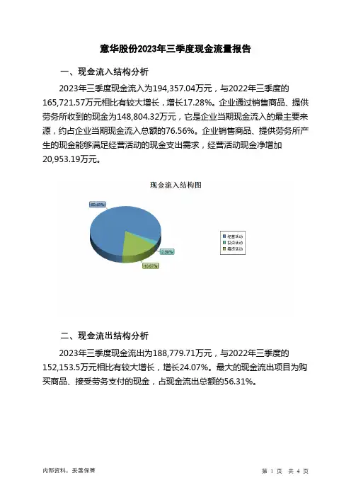002897意华股份2023年三季度现金流量报告